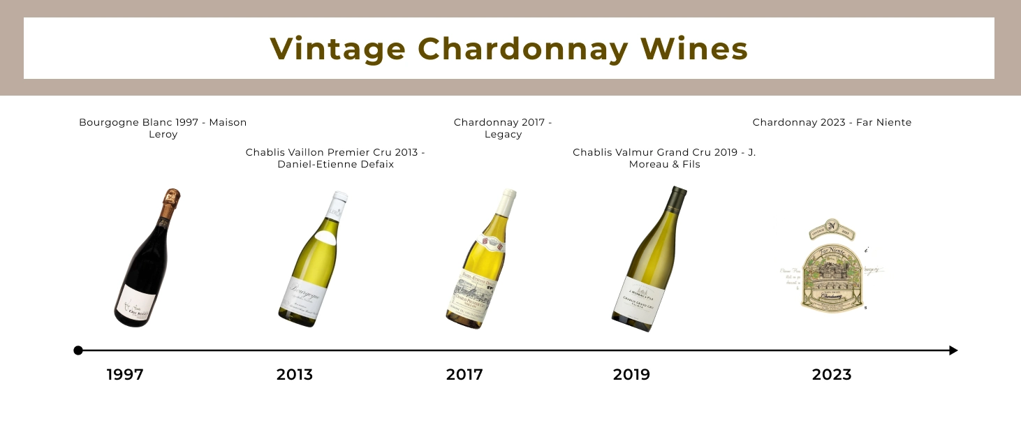 Best vintage years for the Chardonnay wine grape