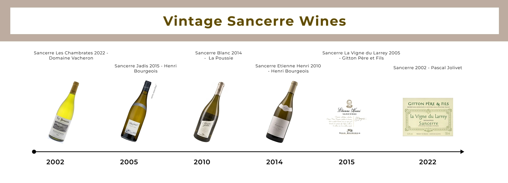 Sancerre wine vintages