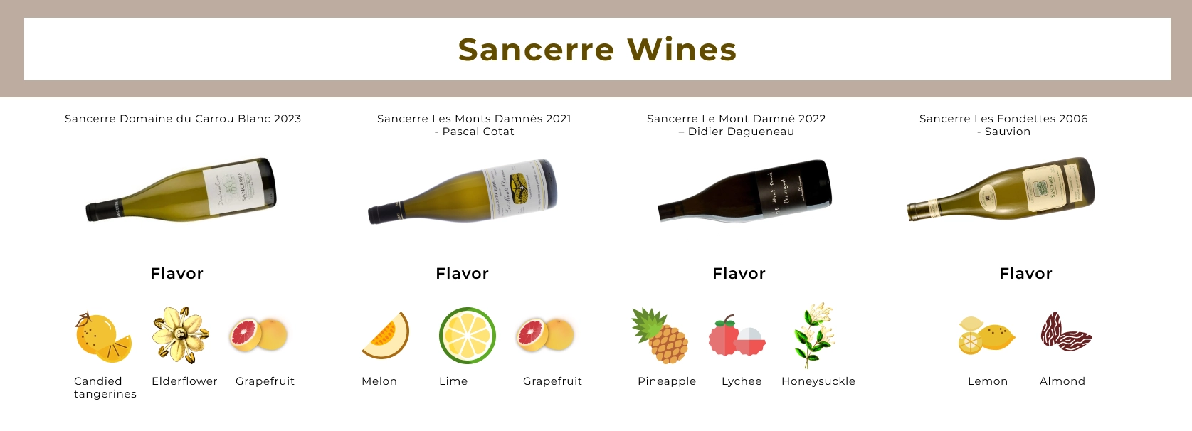 Best Sancerre wine