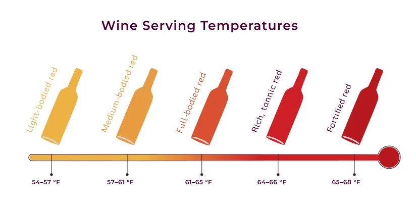 Red wine serving temperature