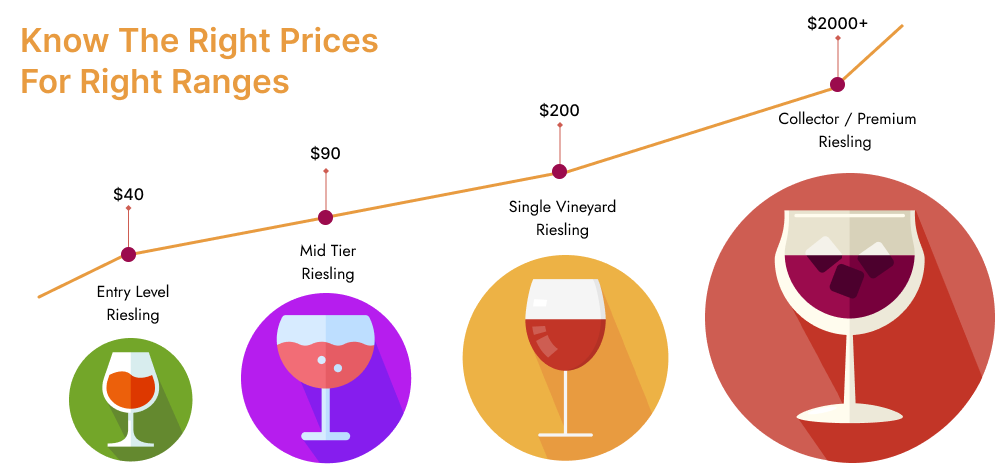 Riesling wine price explained