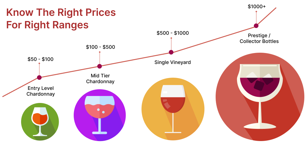 Chardonnay wine price explained
