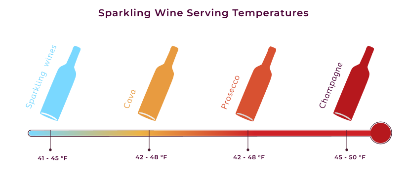 Sparkling wine serving temperature