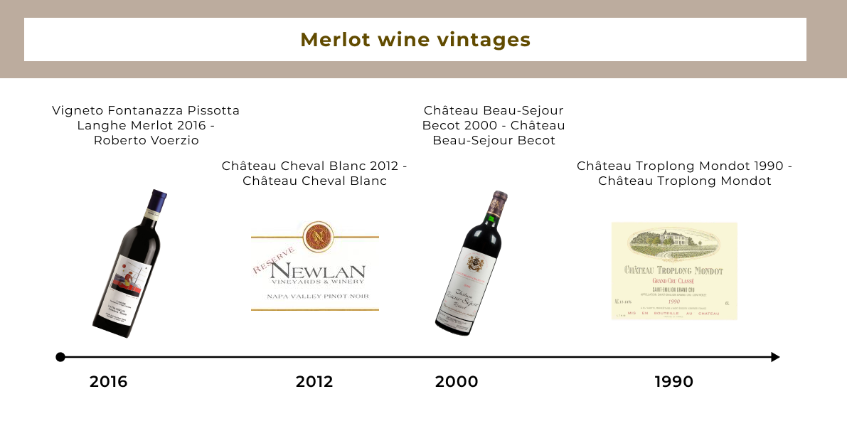 Best Merlot wine vintage years