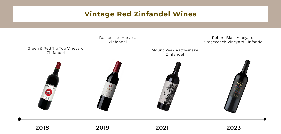 Best vintage years for red Zinfandel