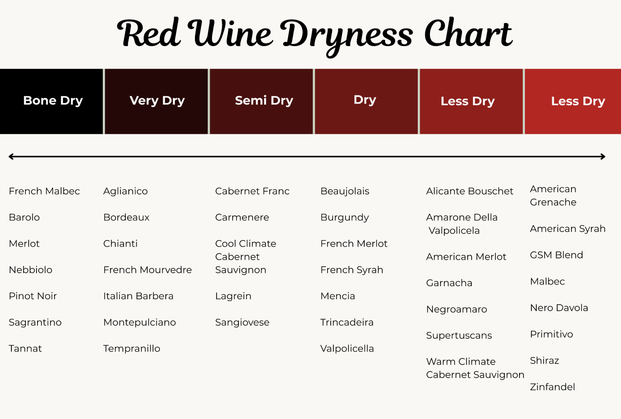 Red wine dry scale