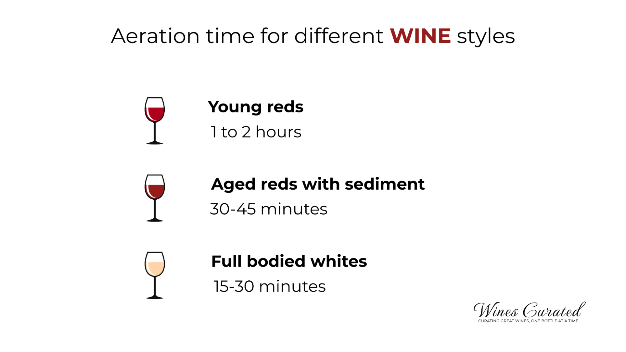 how long to aerate wine for