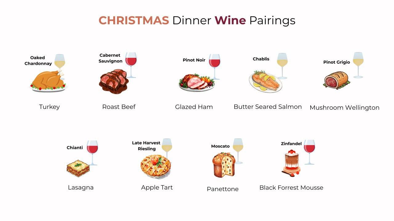 Christmas's dinner wine pairings