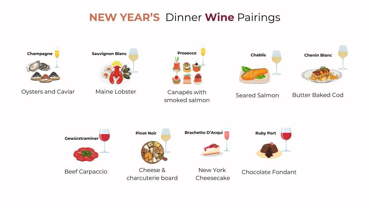 New year's dinner wine pairings