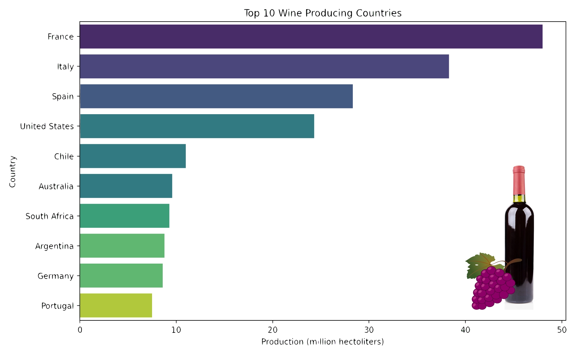 leading red wine producing countries worldwide